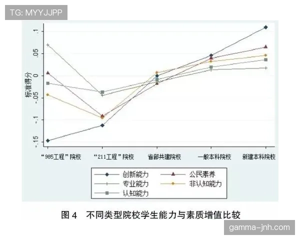 科雷亚在位置竞争与轮换压力下的表现困境解析